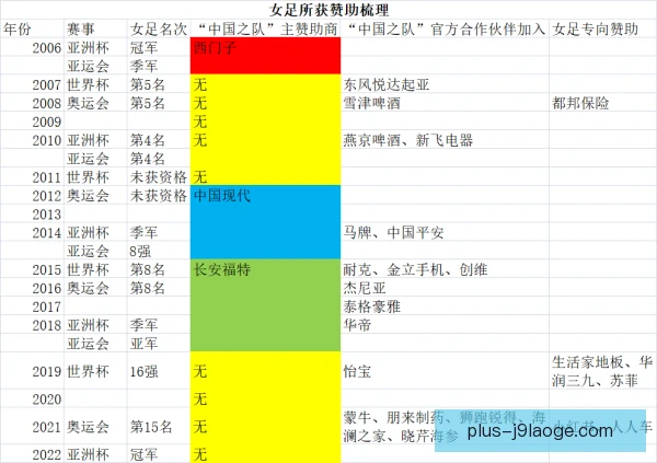 赞助商权益定价策略，需要兼顾曝光与长期回报